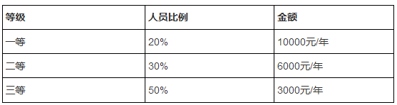 奖学金.png 奖学金.png