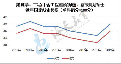 单科（满分=100分）