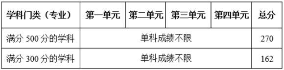 退役大学生士兵专项计划.jpg 退役大学生士兵专项计划.jpg