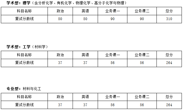 复试分数线.png 复试分数线.png