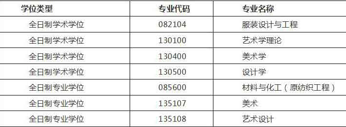 服装与艺术设计学院硕士招生专业一览表.jpg